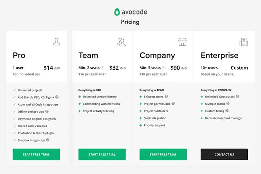 Avocode Pricing